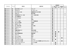 運動系サークル