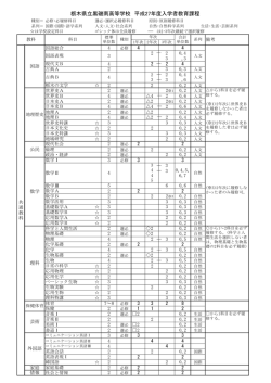 栃木県立黒磯南高等学校 平成27年度入学者教育課程
