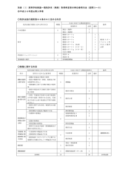別表（Ⅰ）高等学校教諭一種免許状（商業）取得希望者の単位修得方法