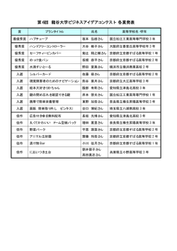 第6回ビジネスアイデアコンテストの結果はこちら