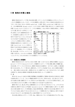 炭水化物の分類