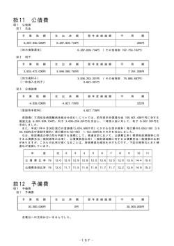 款11 公債費 款12 予備費
