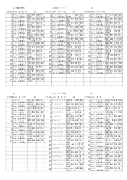 12R 17 15 15 174 1 ラフェットデメール江田 照男 矢野 英一 1 ゴーイング