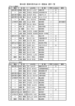 第65回国民体育大会冬季大会スキー競技選手団一覧