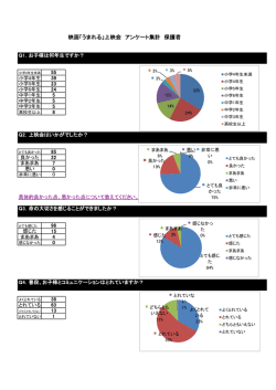 映画「うまれる」上映会 アンケート集計 保護者