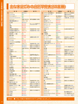 あ～か（PDF：705KB）