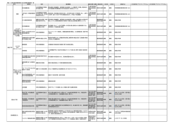 別紙 土浦市国民健康保険に係る保健事業概要一覧 事業名 目的 事業