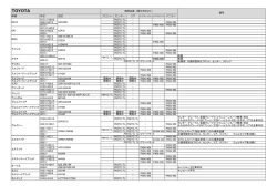 車種別適合表 - Racing Gear