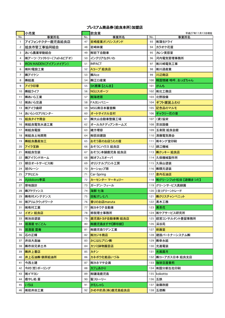 姶良エリア 姶良市商工会