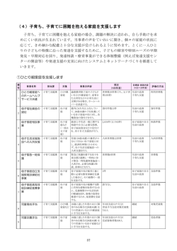4)子育ち、 4)子育ち、子育てに困難を抱える家庭を支援します 子育てに