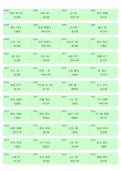 1967 宮阪 富士男 1968 岩佐 清 1968 畠 真 1968 武井 貴親 1969 細矢