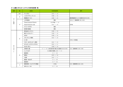 詳しくは各テナント年末年始休暇一覧をご確認ください
