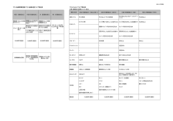 中型、大型、特大に関しましては別紙をご覧下さい。 →こちら