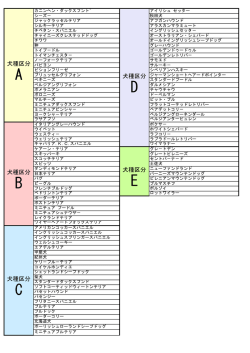表にない犬種はこちら（PDF:51KB）