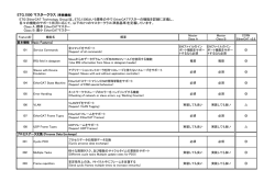 ETG.1500 マスタークラス (準拠機能)