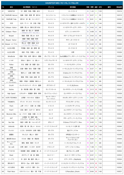 SOUNDTEXTURES PrO VOL10 list