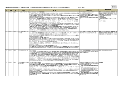 資料3：日本との姉妹交流を希望する海外の自治体〔詳細版〕