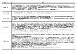 NO. 氏名 意見 1 石橋 冠 1.私は「安保関連法案」に反対しています