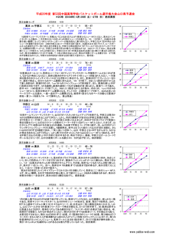 平成20年度 第52回中国高等学校バスケットボール選手権大会山口県