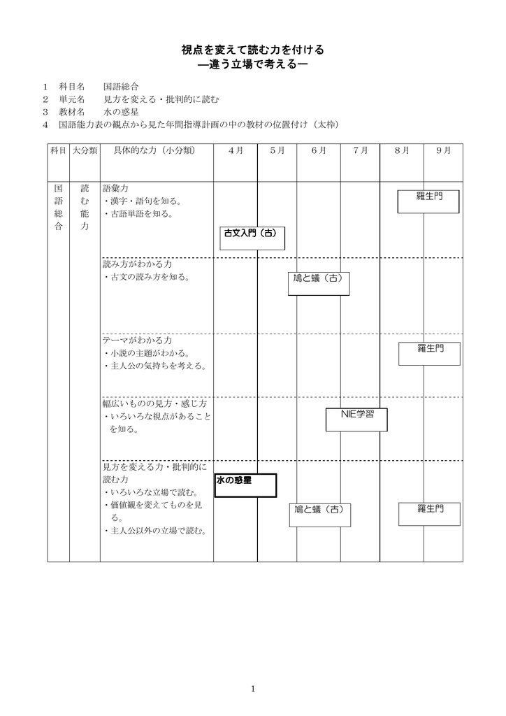 視点を変えて読む力を付ける 違う立場で考えるー