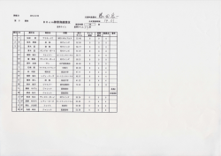 第46回茨城県馬術選手権大会1日目結果表はこちらから