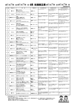 平成28年4月 未満児献立