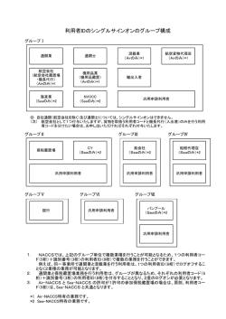 利用者IDのシングルサインオンのグループ構成 (94.9KBytes)