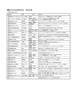 学内合同企業説明会 参加企業