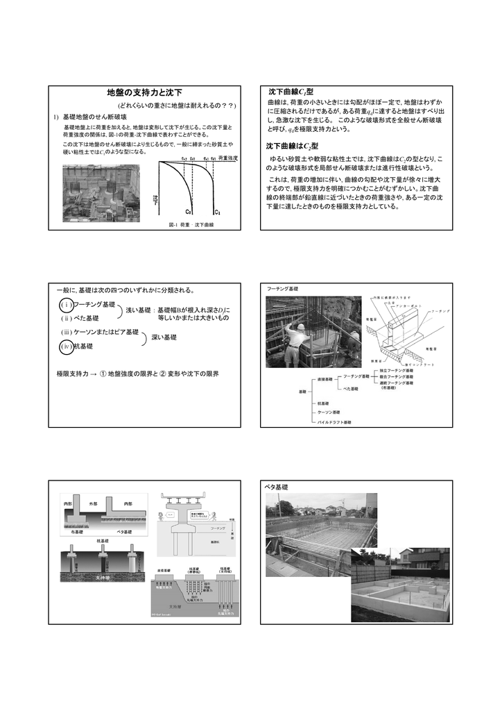 地盤の支持力と沈下