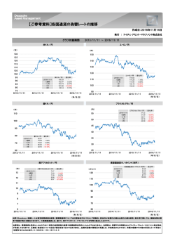 【ご参考資料】各国通貨の為替レートの推移