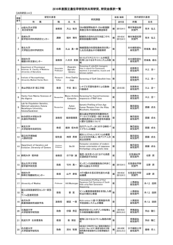 2016年度国立遺伝学研究所共同研究、研究会採択一覧