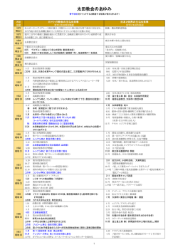 2013年6月末までの年表を更新