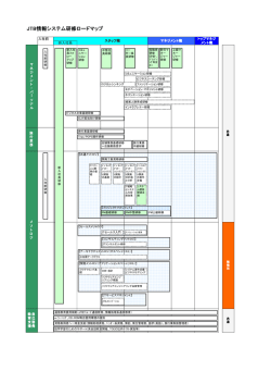 研修ロードマップ表 - 株式会社JTB情報システム
