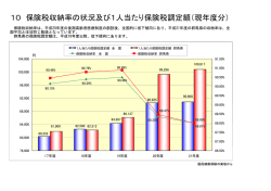 10 保険税収納率の状況及び1人当たり保険税調定額（現年度分）