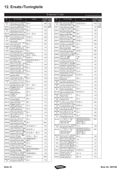 1 . Ersatz-/Tuningteile