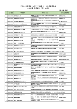 （受付番号順） 平成26年度補正 ものづくり・商業・サービス革新補助金 2
