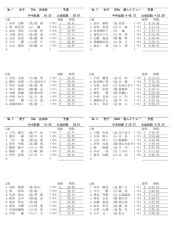 № 1 女子 50m 自由形 予選 中中記録 26.20 大会