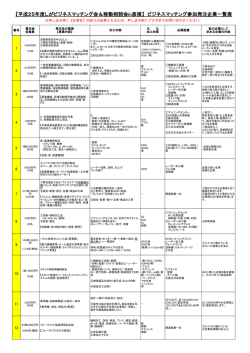 【平成25年度しがビジネスマッチング会＆移動相談会in彦根】 ビジネス