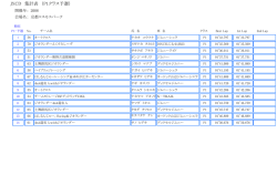 JXCD 集計表 （P1クラス予選）