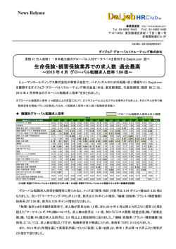 生命保険・損害保険業界での求人数 過去最高