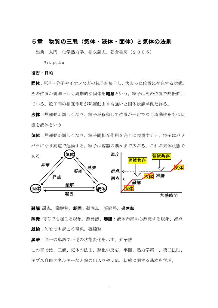 講義テキスト 5章 三態 気体 名城大学 農学部 有機物性化学研究室