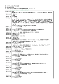 HS9桁コード 品名 鋼矢板（穴をあけてあるかないか又は