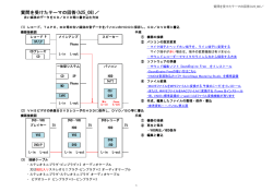 質問を受けたテーマの回答(h25_08)／