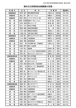 支部 委員会名簿 - 神奈川県宅地建物取引業協会 横浜北支部