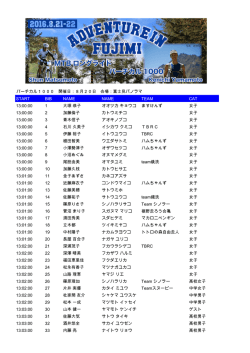 バーチカル1000スタートリスト