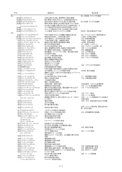物理学史年表