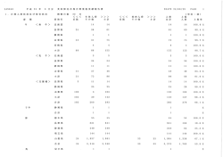 6 月 分 食 肉 卸売市場 月 間業務実績報告書 平成 25年