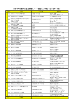 「ここをクリック」（PDF：200.775KB）