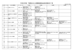 おもちゃ図書館連絡会活動状況一覧