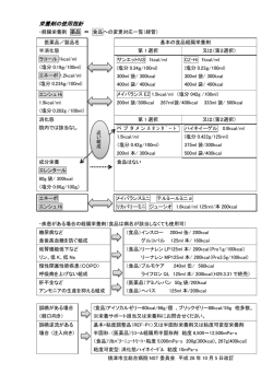 院内使用経腸栄養剤一覧表（PDFファイル：539kb）